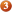 Level 3 Core Level 3 Core