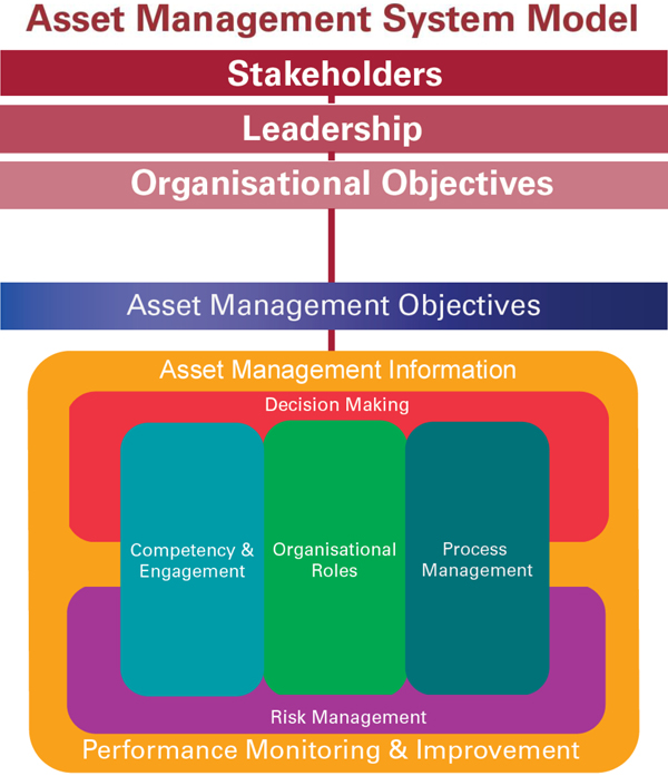 Asset_Management_System_Model.jpg