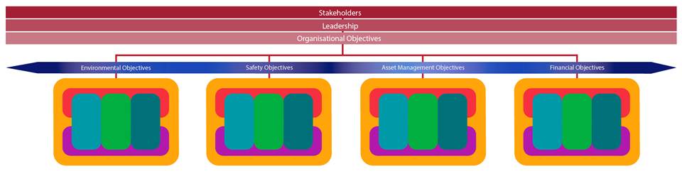 Organisation_Asset_Management_System_Model.jpg